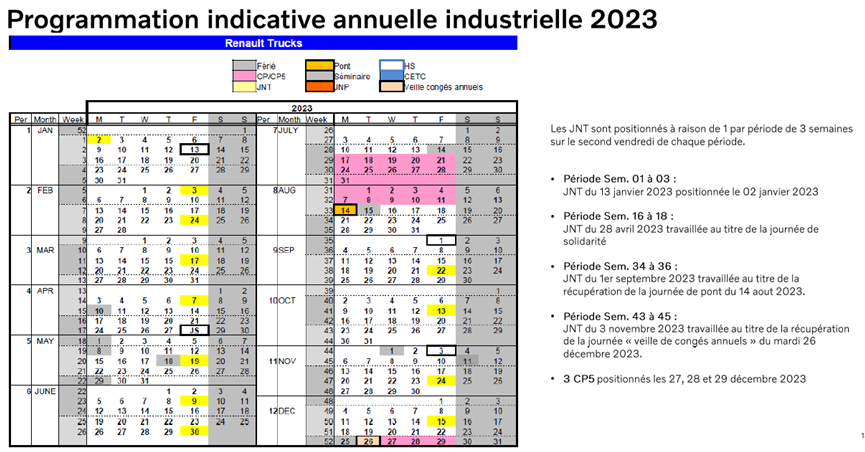 calendrier industriel
